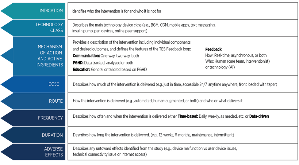 Taxony of Technology Taxony of Technology